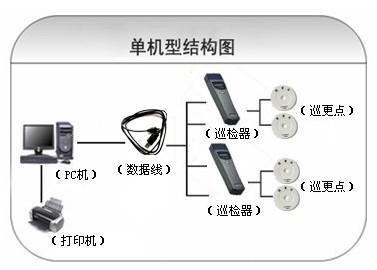 无锡新吴区巡更系统六号