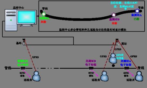 无锡新吴区巡更系统八号