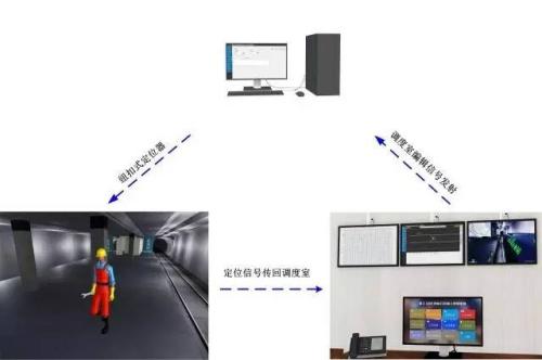 无锡新吴区人员定位系统三号