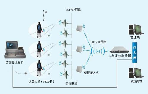 无锡新吴区人员定位系统一号