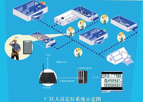 无锡新吴区人员定位系统四号