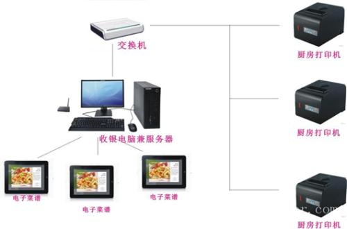 无锡新吴区收银系统六号