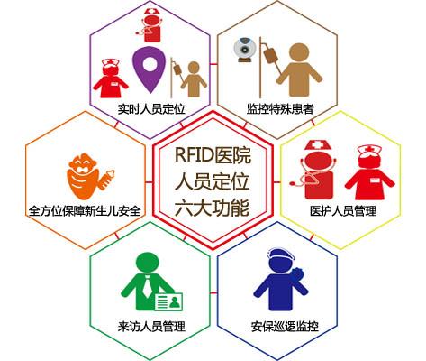 无锡新吴区人员定位系统六号