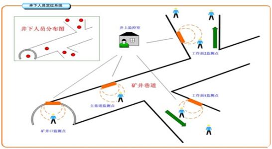 无锡新吴区人员定位系统七号